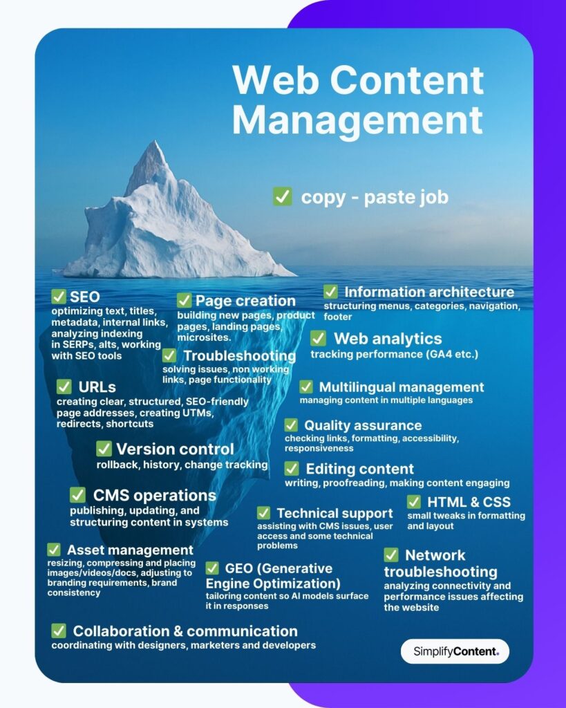 SimplifyContent - What is Web Content Management